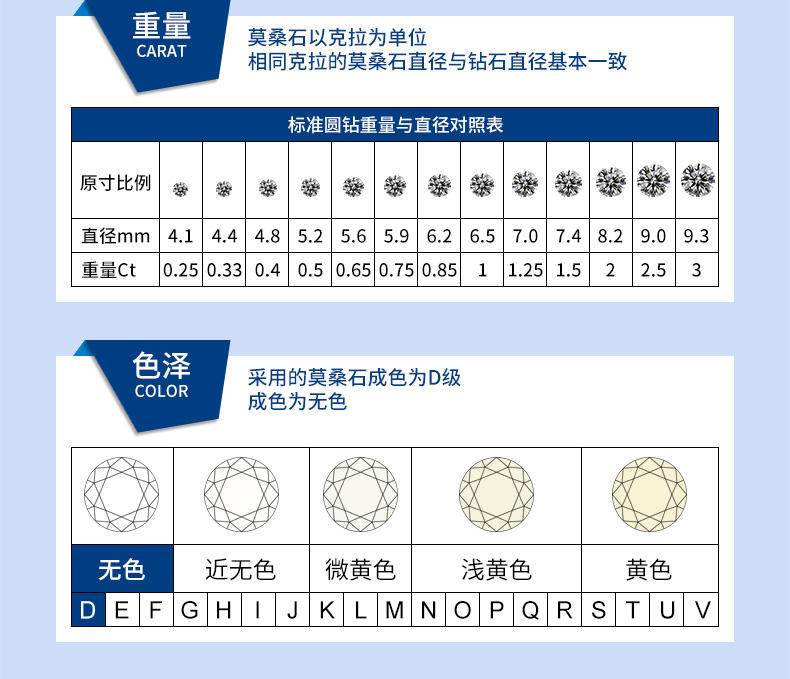 周六福莫桑石钻戒男925银D色经典拉丝男戒活口