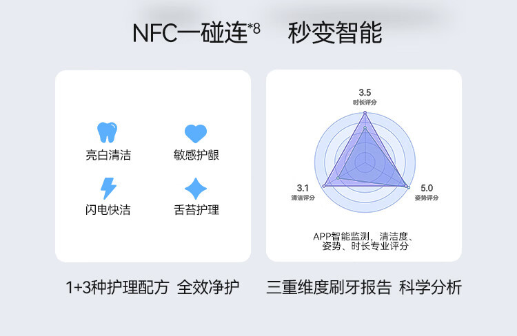 华为智选 力博得智能牙刷3 Pocket 尊享款 (支持鸿蒙智联)