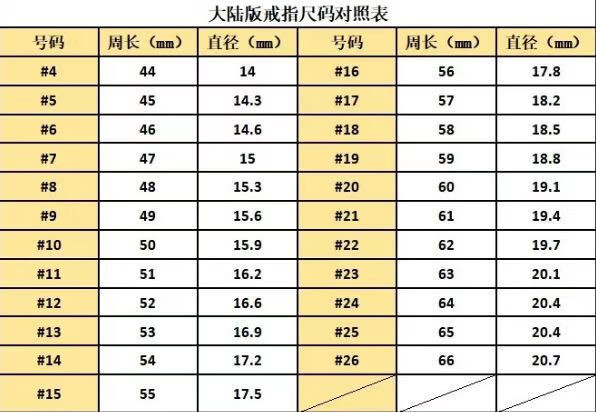 周六福莫桑石指环为爱加冕花苞结婚钻戒六爪戒指