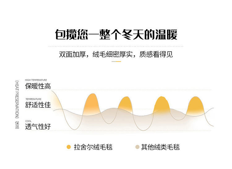 啄木鸟(PLOVER) 拉舍尔毛毯-怪兽联盟ZMN-RT008