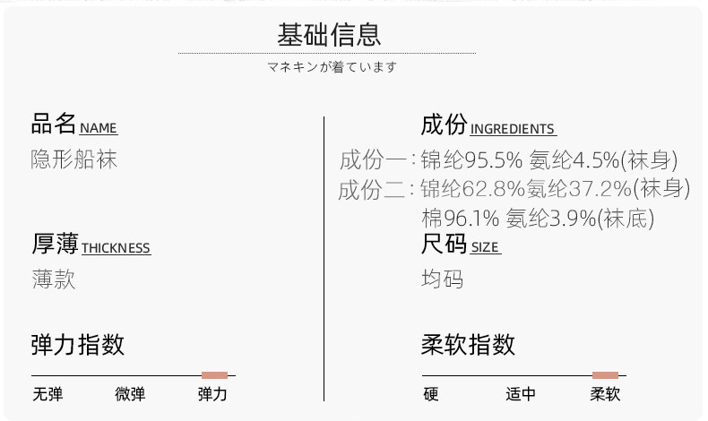 浪莎船袜女夏季薄款浅口全隐形袜春秋纯棉底短袜子硅胶防滑蕾丝袜混色10双装 ZT8266-10