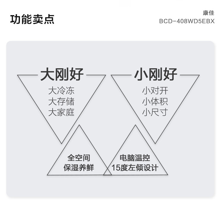 康佳（KONKA）408升 玻璃面板 薄壁技术 风冷无霜 对开门电冰箱 电脑温控 双开门 BCD-408WD5EBX