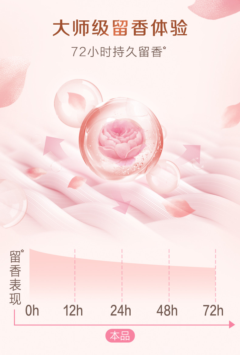 立白大师香氛洗衣粉2.6kg