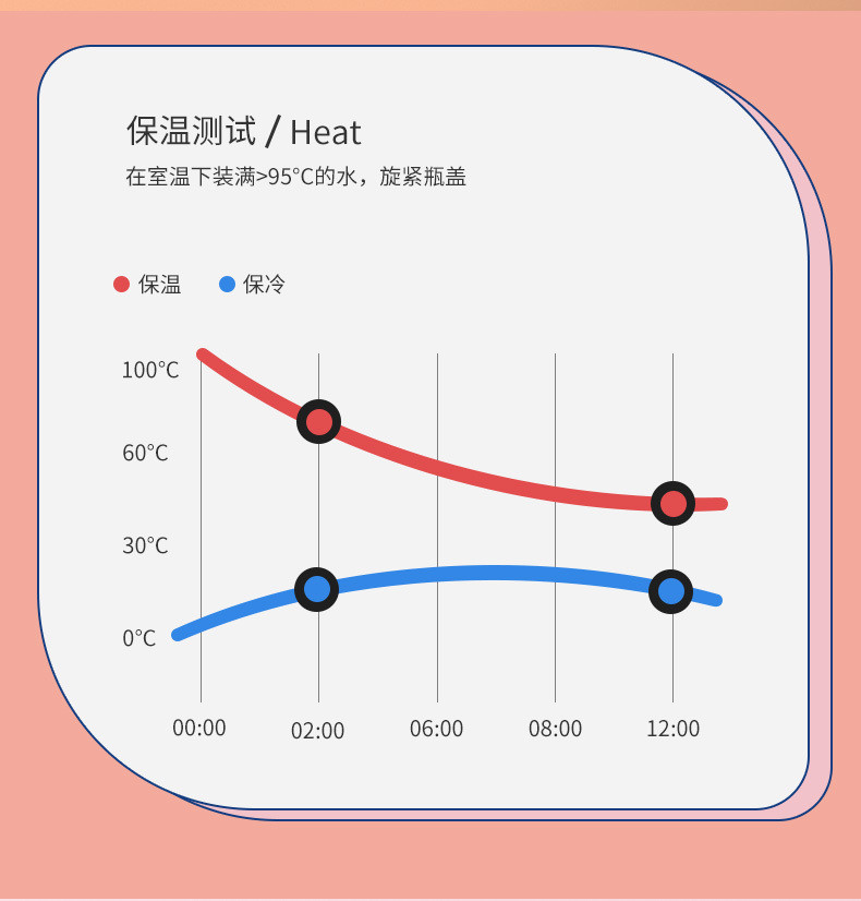 先行蘑菇屋儿童杯CSE-300MG