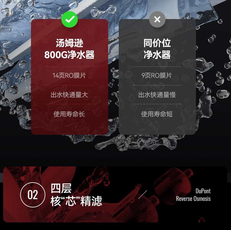 汤姆逊 反渗透净水器 TMS2205-RO