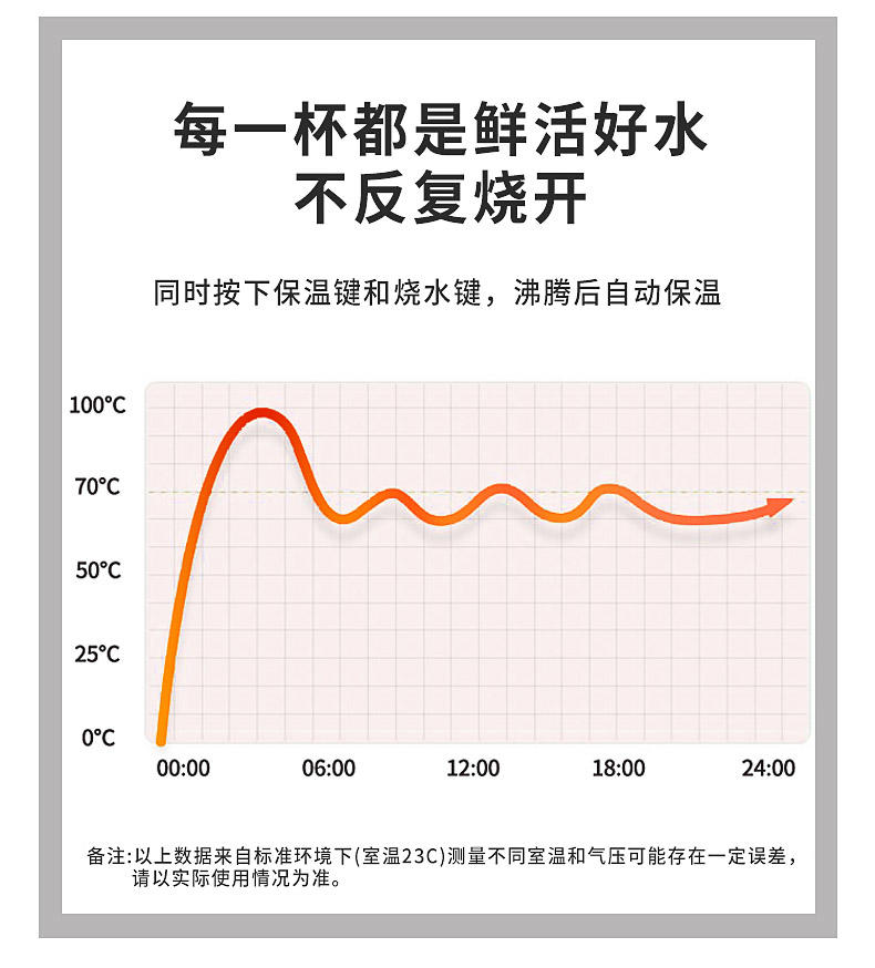 尚朋堂玻璃电热水壶 SPT-DSH031