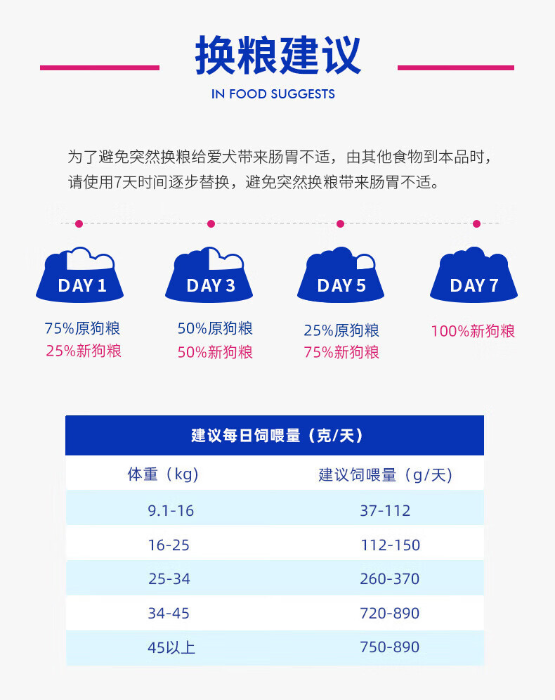 LEGENDSANDY蓝氏金毛柯基泰迪全犬种通用狗粮经典鸡肉燕麦33磅15kg