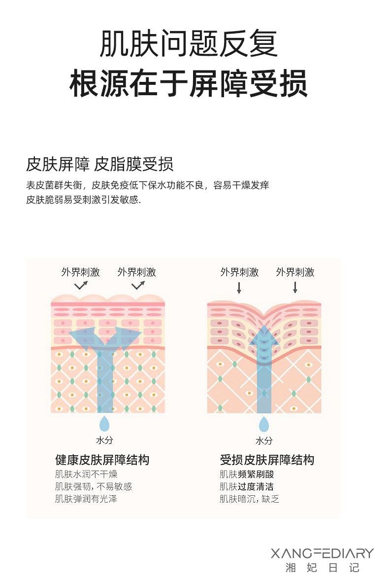 【促销装五盒＋一片】湘妃日记冷敷贴医用 面膜重组III型人源化胶原蛋白贴敷料 创面愈合