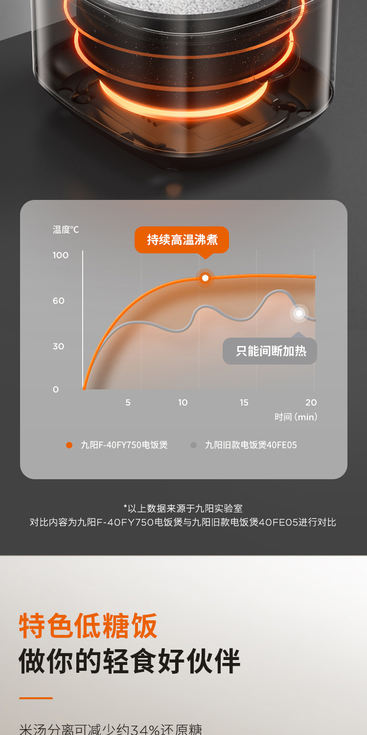 九阳（Joyoung） 电饭煲 智能预约F-40FY750