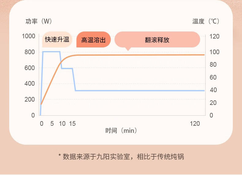 九阳多功能自动煮茶壶养生壶 K15D-WY360