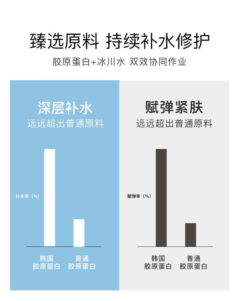 肌琳莎蚕丝蛋白冰川水保湿冻膜补水滋润清爽控油温和舒缓