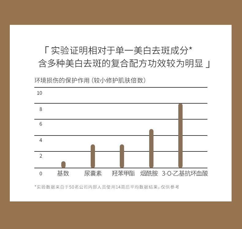 韩瑟美白祛斑乳（肤研）2mlx15袋