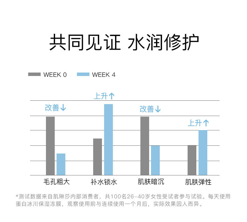 肌琳莎蚕丝蛋白冰川水保湿冻膜补水滋润清爽控油温和舒缓