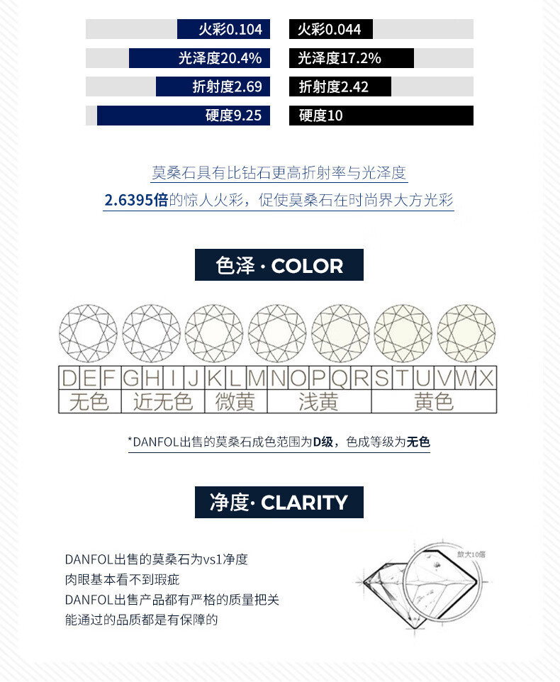 周六福s925兔子莫桑钻耳钉女简约耳钉