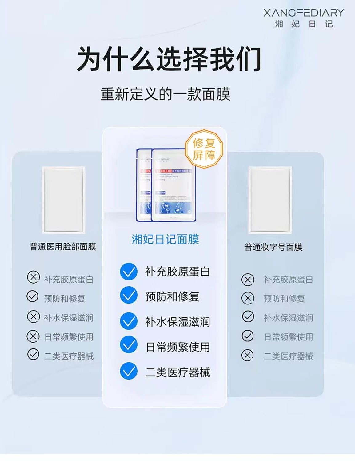 【促销装五盒＋一片】湘妃日记冷敷贴医用 面膜重组III型人源化胶原蛋白贴敷料 创面愈合