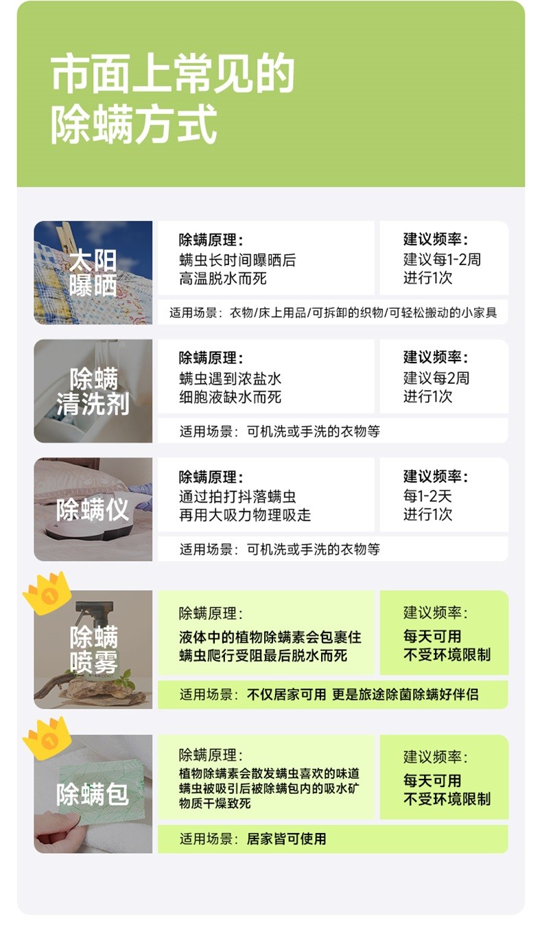 植气除螨喷雾白桃300ml CO-CM01-BT-300