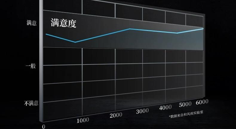 和风雨 气质哑光强塑定型发泥100g*2盒