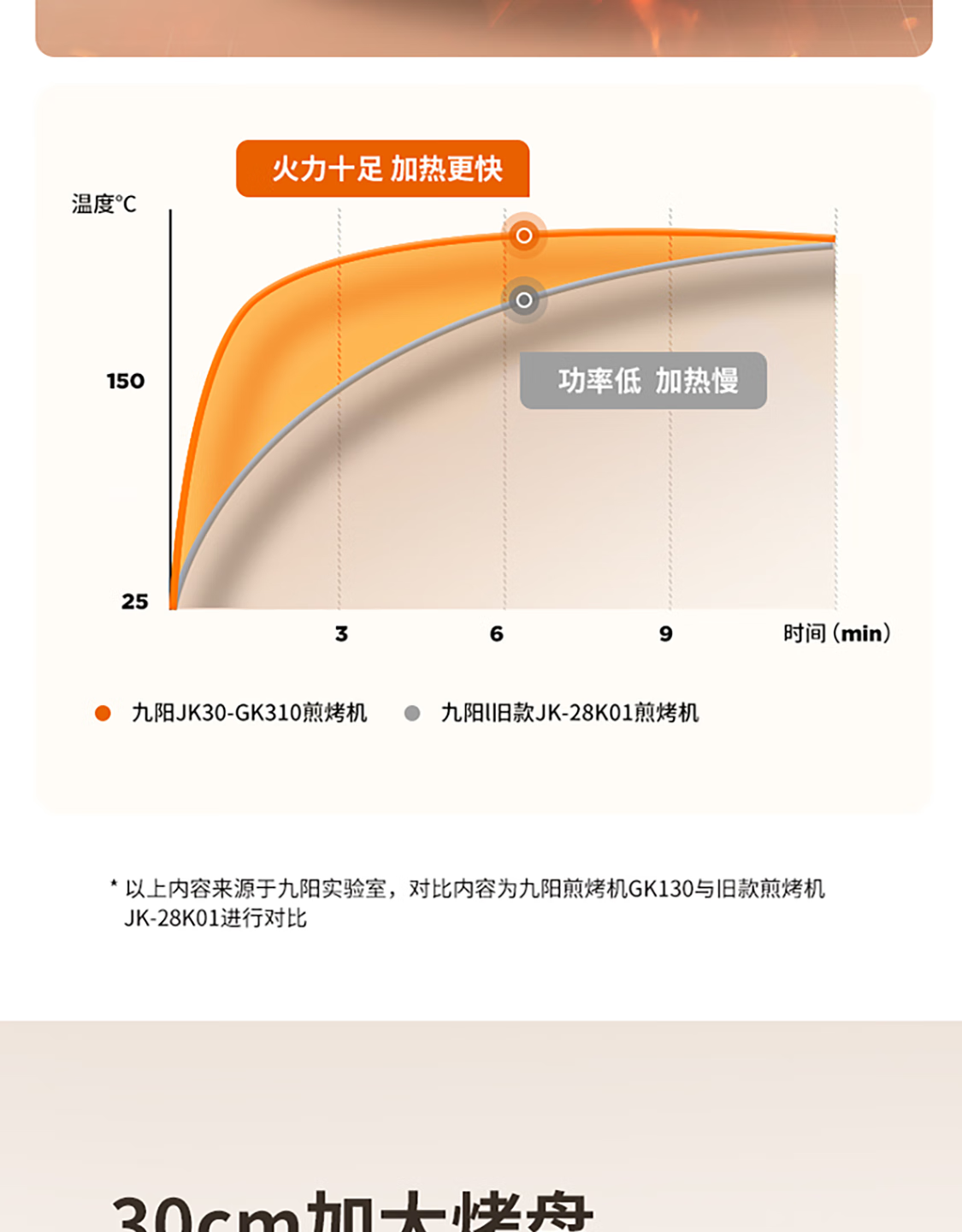 九阳（Joyoung） 多功能煎烤机 JK23-GK655