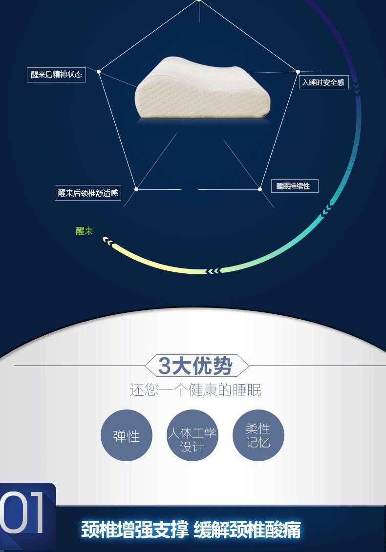 圣夫妮升级款慢回弹太空记忆枕SFN-002