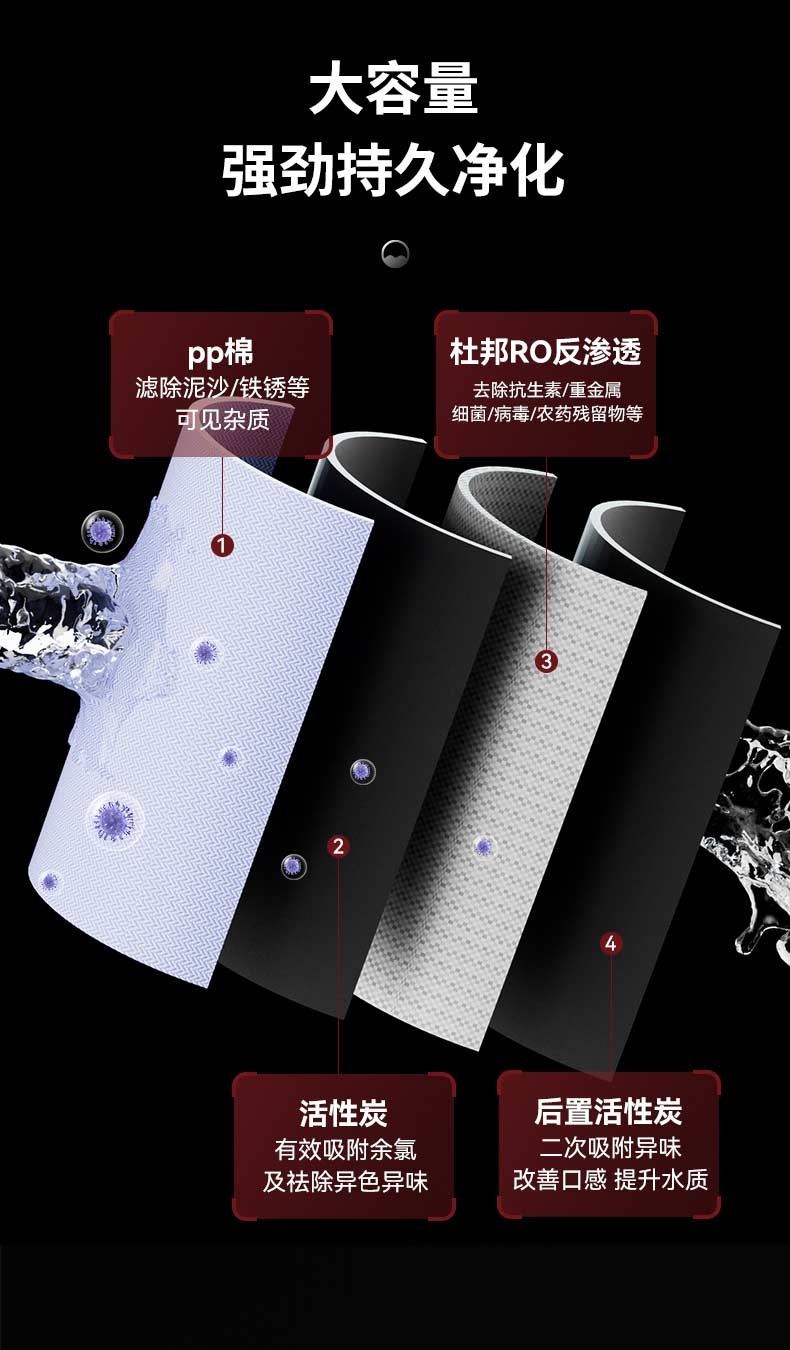 汤姆逊 反渗透净水器 TMS2205-RO