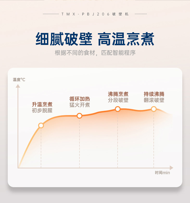 汤姆逊 厨房机械（破壁机）套装 TMX-PBJ206