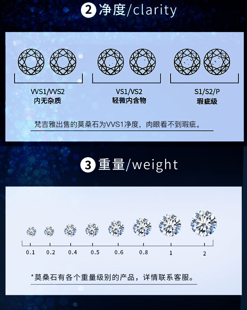 周六福莫桑钻戒925银冰雪女王戒指