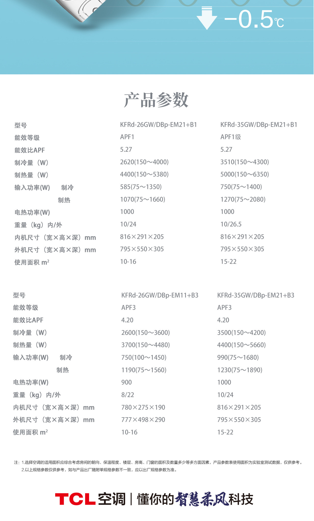 TCL空调 壁挂式空调 1匹 新一级能效 变频冷暖 KFRd-26GW/DBp-EMT11+B1（含基础安装）