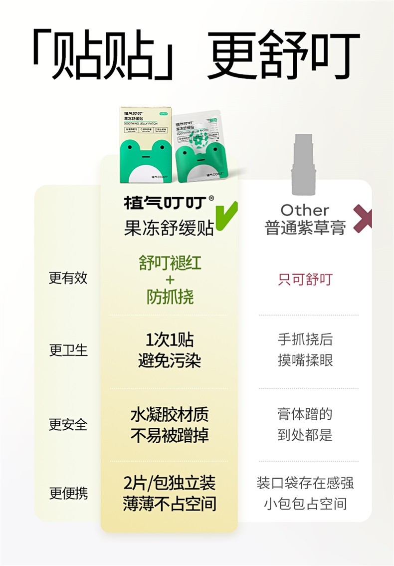 植气叮叮果冻舒缓贴 CO-ZY07-12