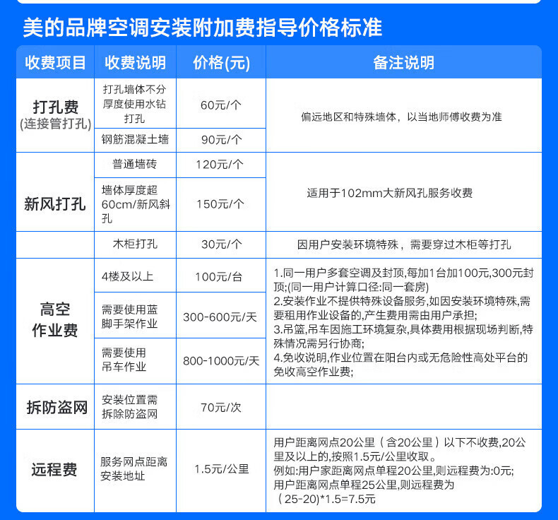 美的（Midea）新能效 KFR-35GW/G3-3 1.5匹 智能变频冷暖 空调挂机 三级能效 一价无忧 11M铜管 企慧购
