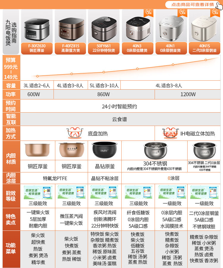 九阳（Joyoung）肖战推荐智能预约焖煮防溢电饭煲F-40FZ815（B）