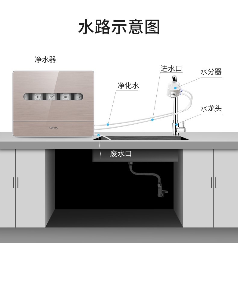 康佳超滤简易安装直饮机KUF-M1