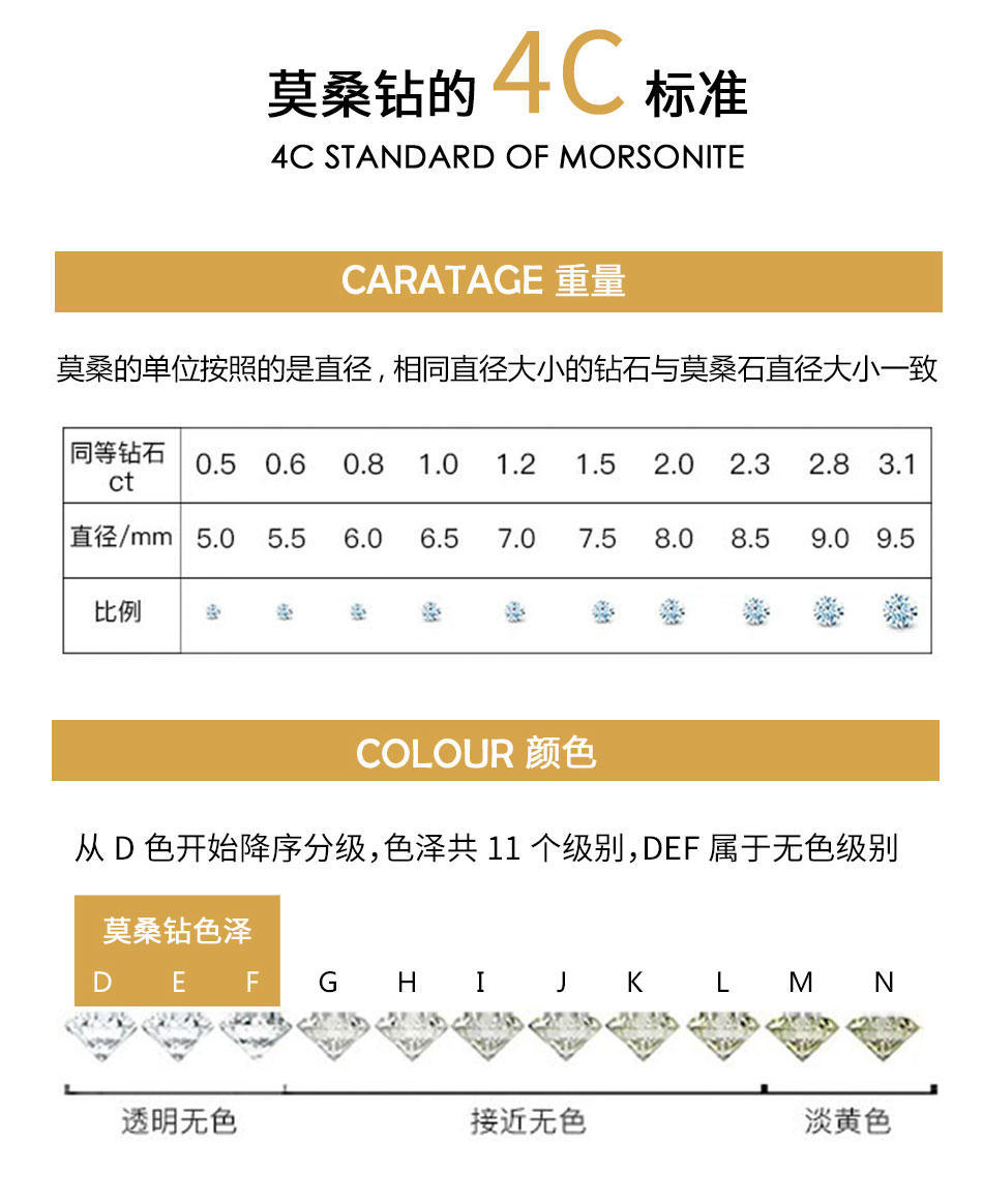 高定莫桑钻戒指经典六爪R9094