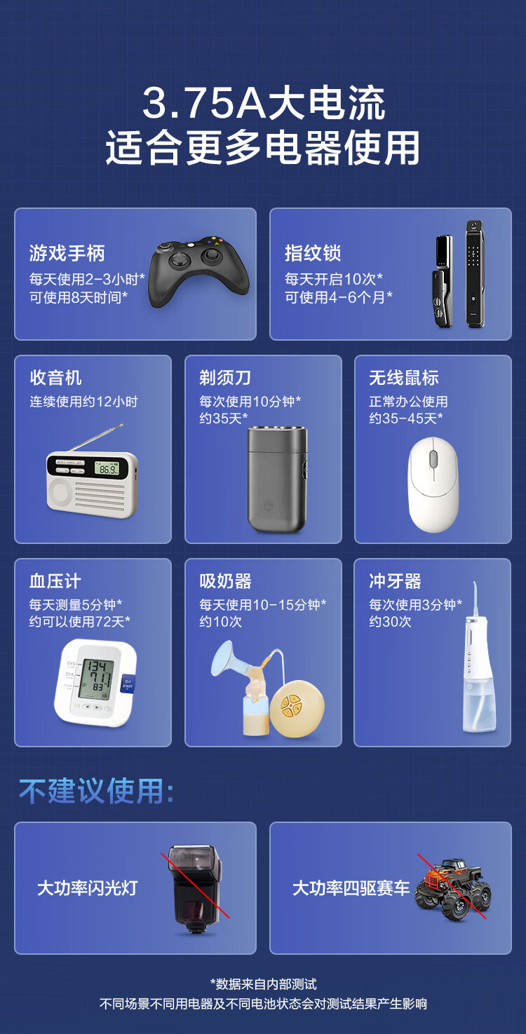 京东京造 5号充电电池 锂电池 1.5V恒压 Type-C充电 1000次循环充 4节快充充电套装 3000mWh