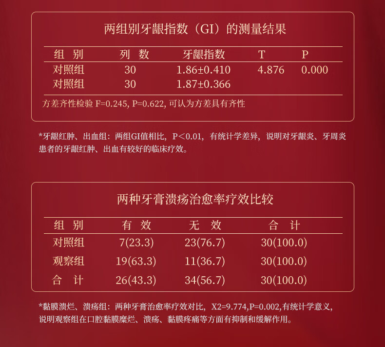 六必治中草药护龈牙膏（留兰薄荷）120g