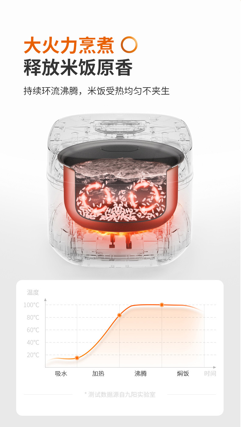 九阳（Joyoung）多功能家用电饭锅智能预约 F30FZ-F430