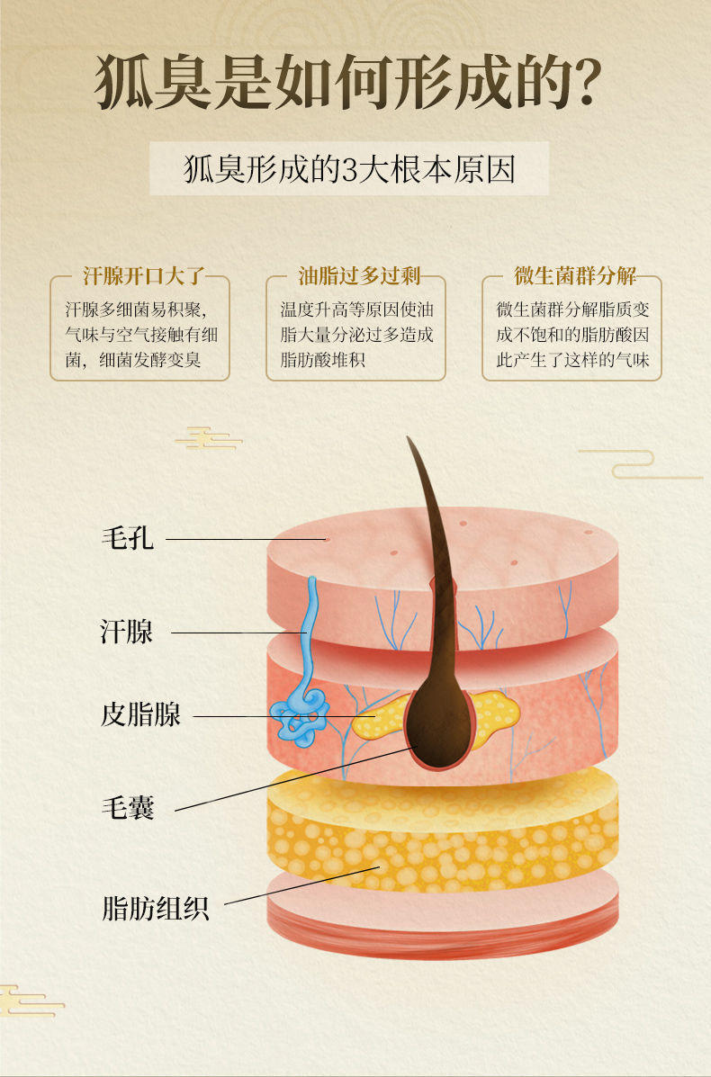 南京同仁堂闰柔净味狐臭露