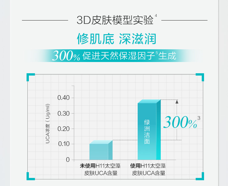 水密码沙漠绿洲净润氨基酸洁面霜120g