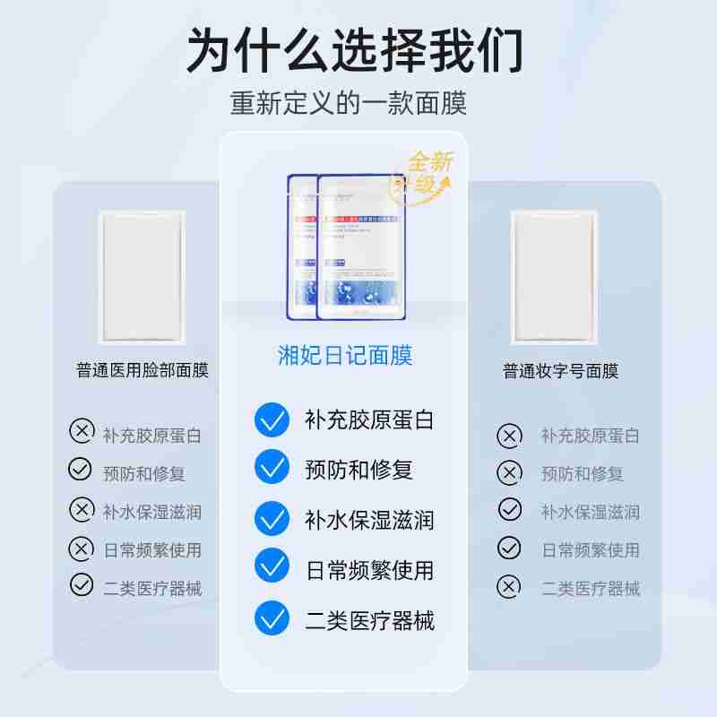 【三盒】湘妃日记冷敷贴医用面膜重组III型人源化胶原蛋白贴敷料创面愈合