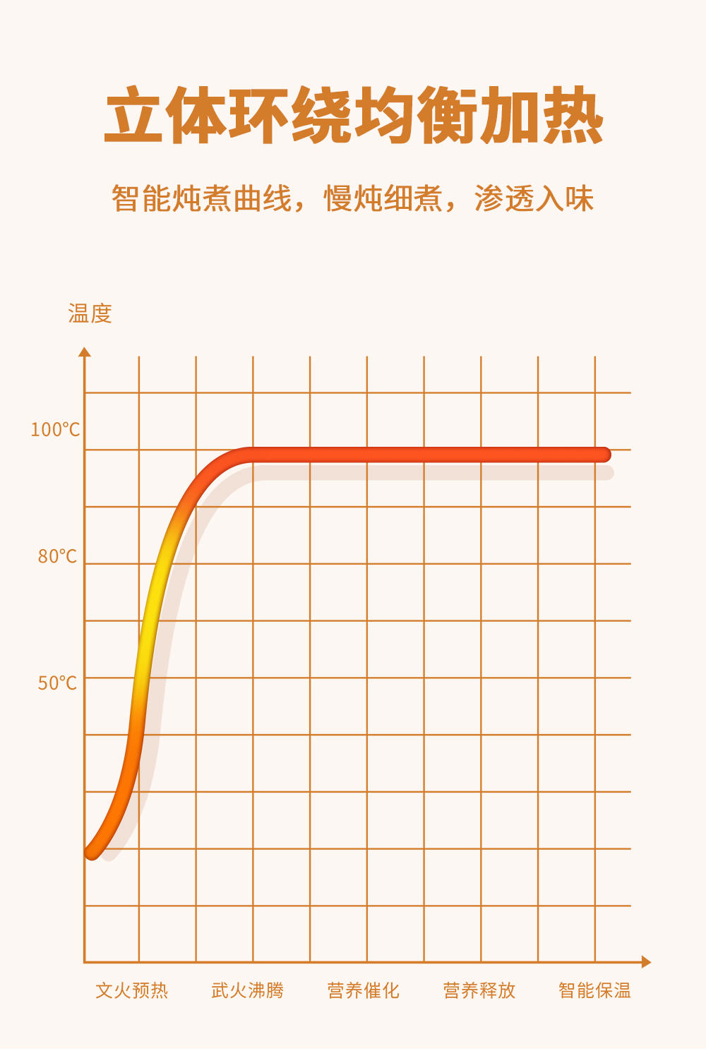 联创电炖锅DF-BL9052M