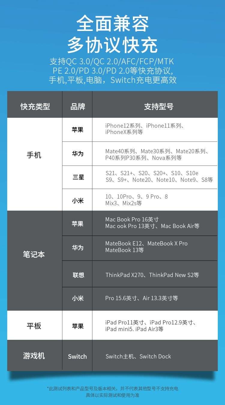 勒沃65瓦氮化镓双口快充充电器GS-W65A0927
