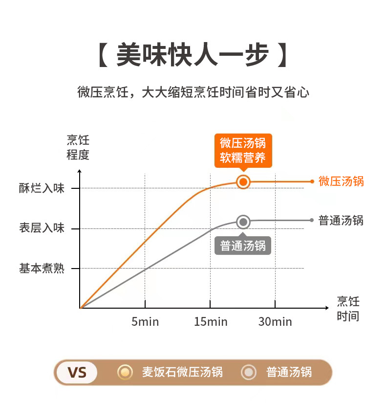 火象兔墩墩麦饭石微压锅HXG- ZTG301