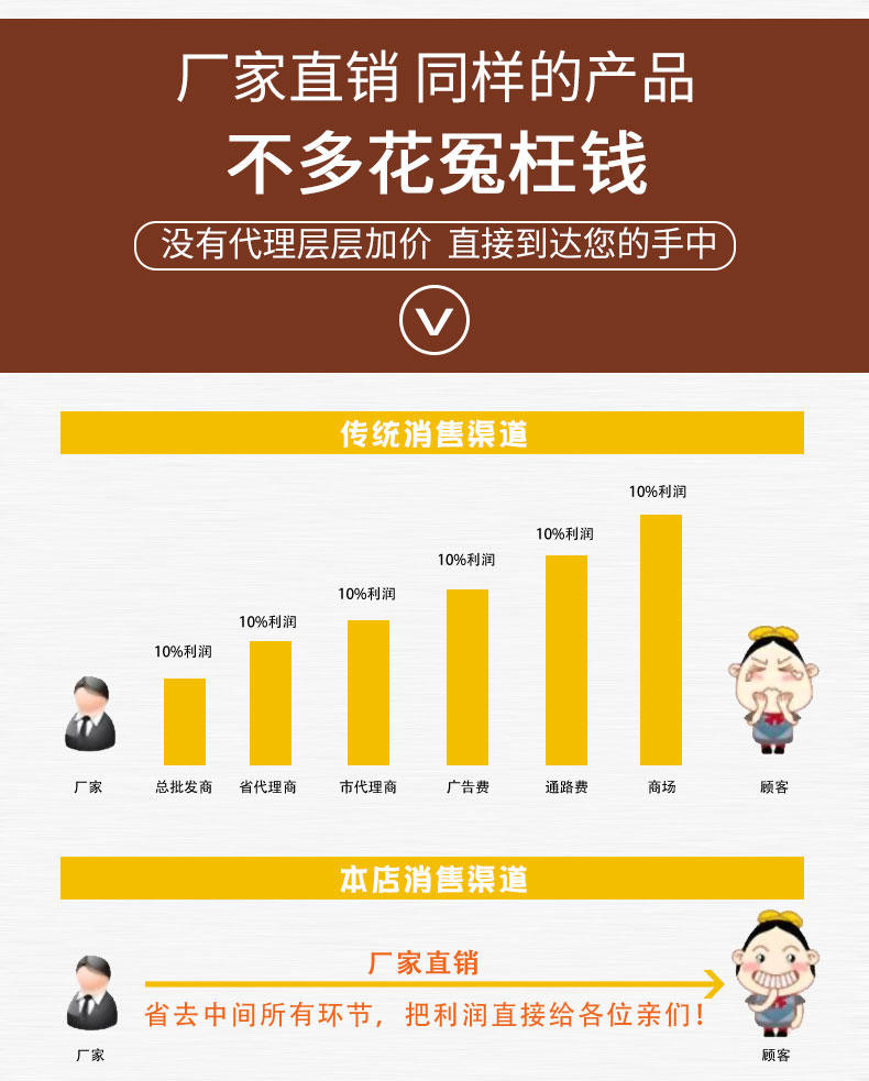 花蜜家零食百宝箱·罗马假日6包