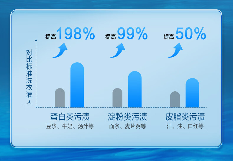 立白御品海洋精华智净护衣洗衣液2kg