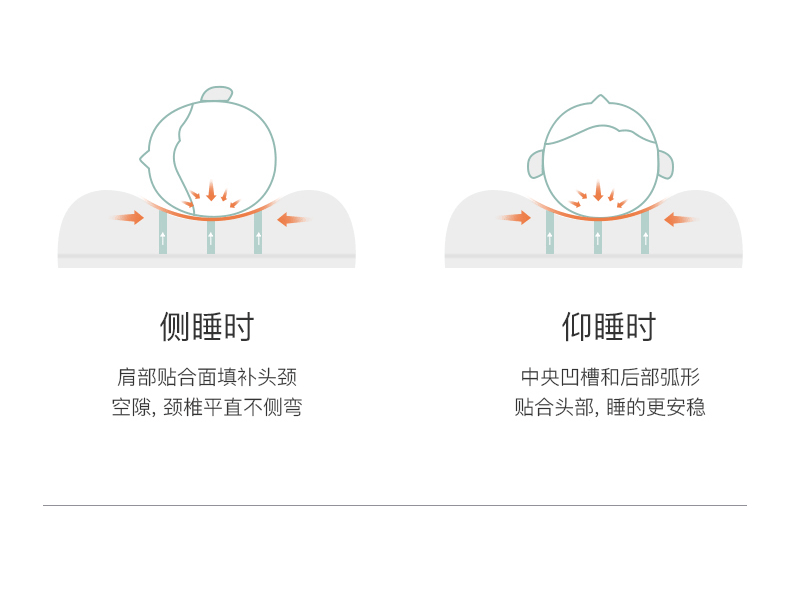 皮尔卡丹 健康酒店枕 PCAZ-030