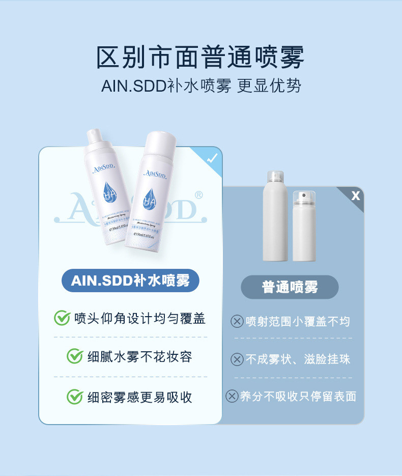 AIN.SDD（安妮诗黛）8重玻尿酸舒润补水喷雾150ml