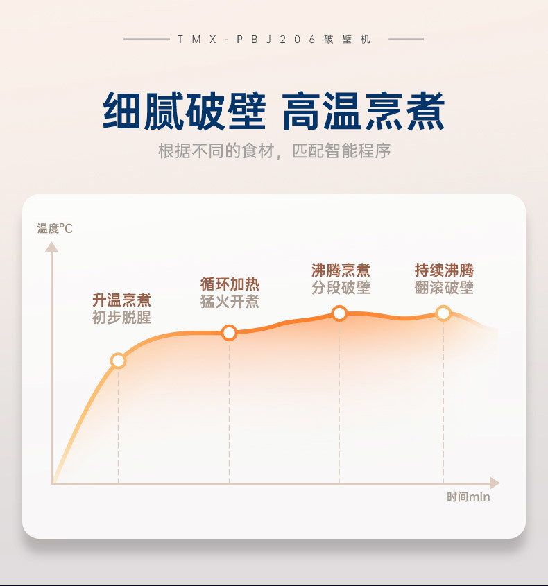 汤姆逊 厨房机械（破壁机） TMX-PBJ211