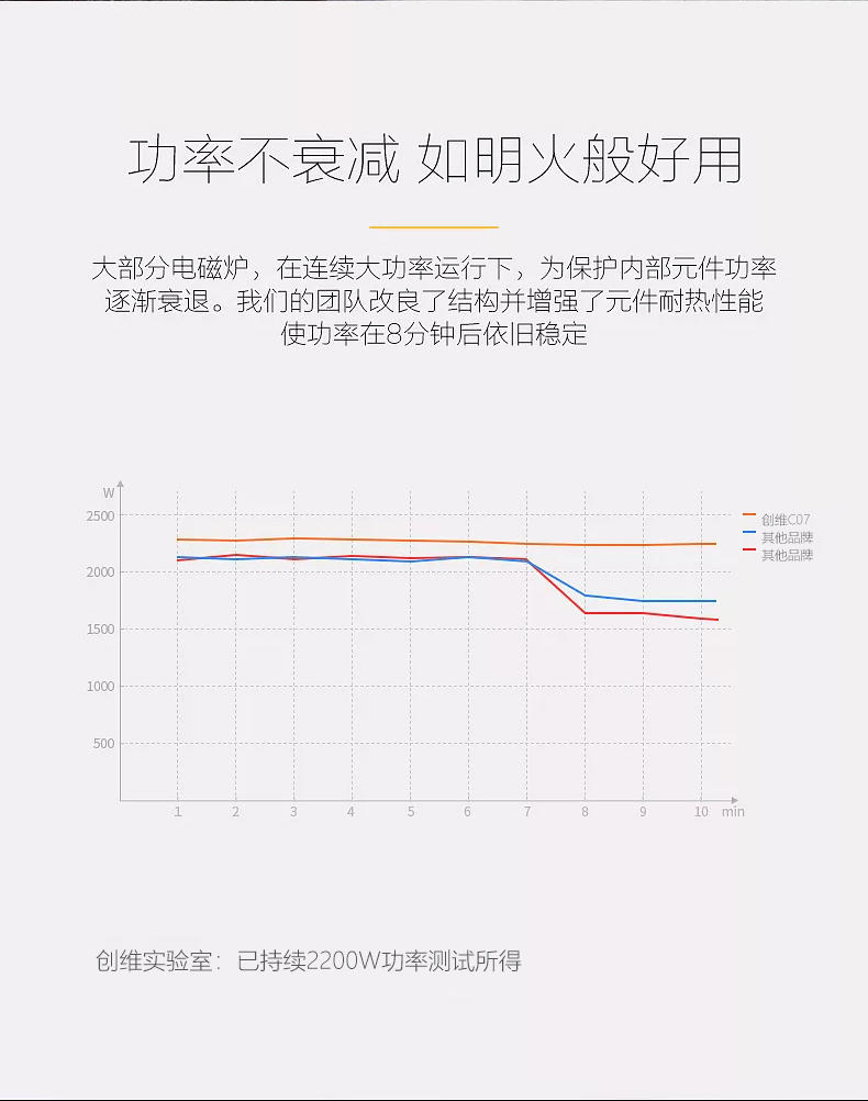 创维（Skyworth） 电磁炉C07 家用2200W大功率一键爆炒 智能触控面板 烧水火锅电磁炉