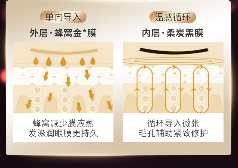 致朵虾青素黄金蜂巢补水保湿眼膜