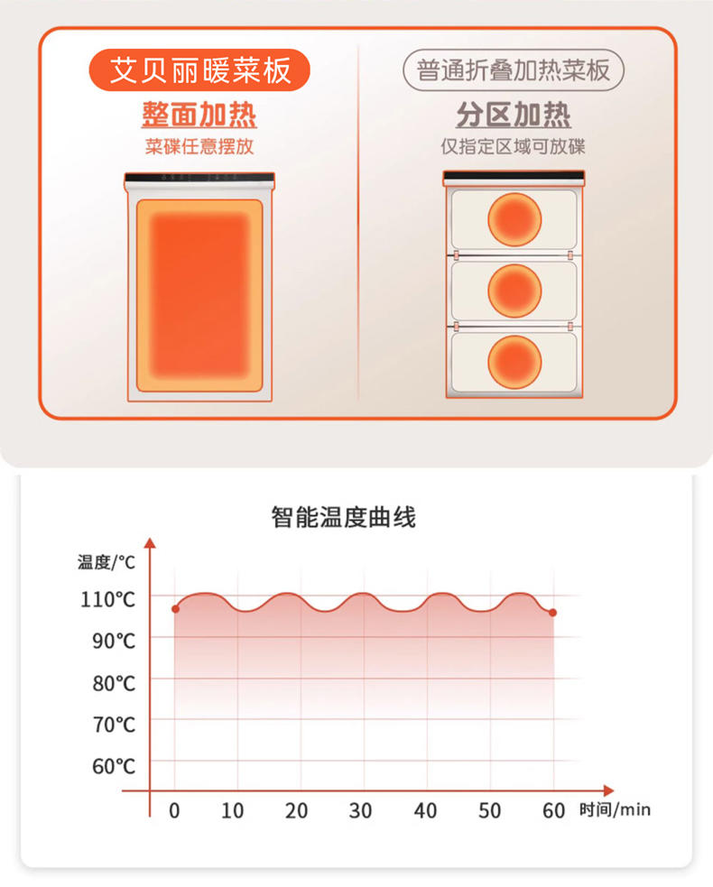 艾贝丽柔性硅胶暖菜板SN-NC01