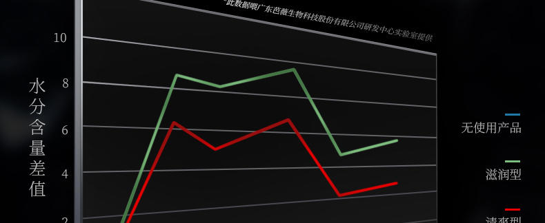 和风雨男士保湿霜补水面霜2瓶装